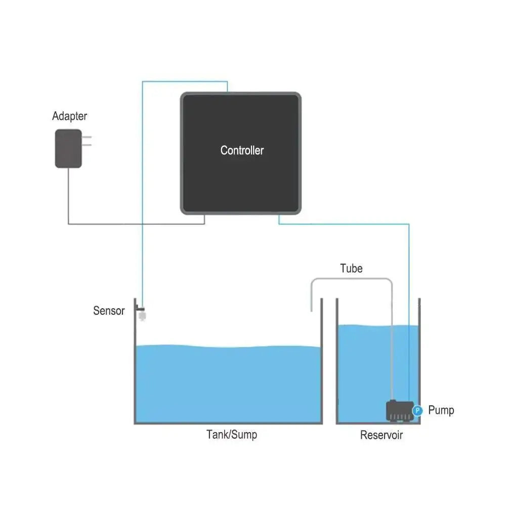 ATO Automatic Top Off System for Reef Tanks